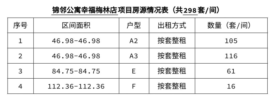 成都锦邻公寓二批次保租房看房时间+电话