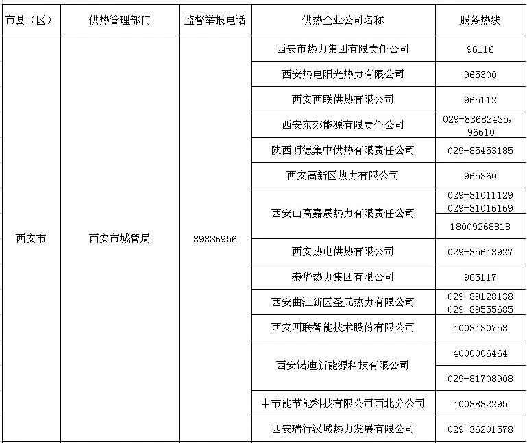 西安市2025-2026年城镇供热管理部门监督电话和供热企业服务热线