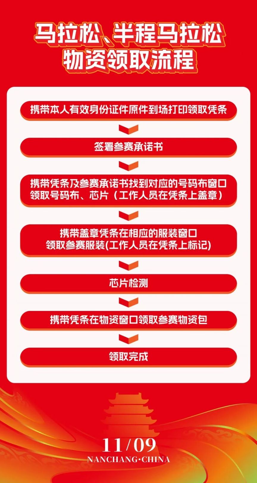 南昌马拉松领物须知